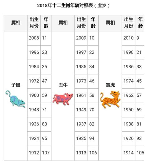 91年屬什麼|生肖對應到哪一年？十二生肖年份對照表輕鬆找（西元年、民國年）